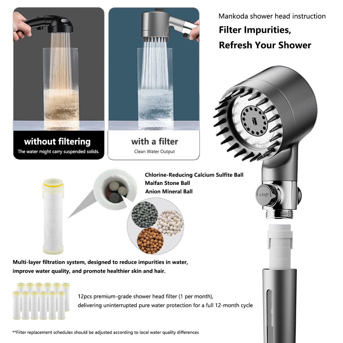 High Pressure Filtered Shower Head - 3 Spray Modes Shower head with Handheld, Detachable Showerhead with 12 Replaceable Water Softener Filters for Hard Water | Shower with 75" Anti-Burst Hose - 图片 2